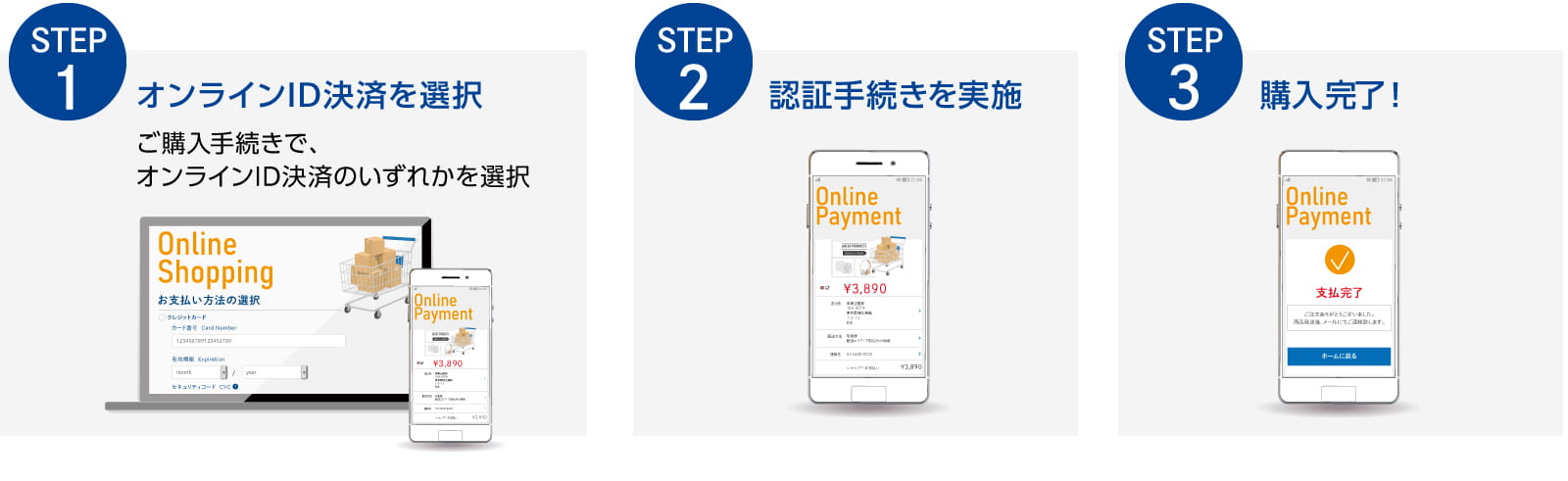 オンラインID決済での購入の流れ